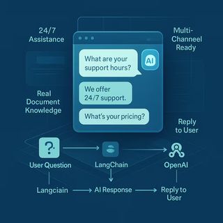 Chatbot intel·ligent responent usuaris